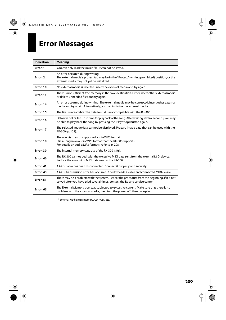 Error messages | Roland RK-300 User Manual | Page 209 / 228