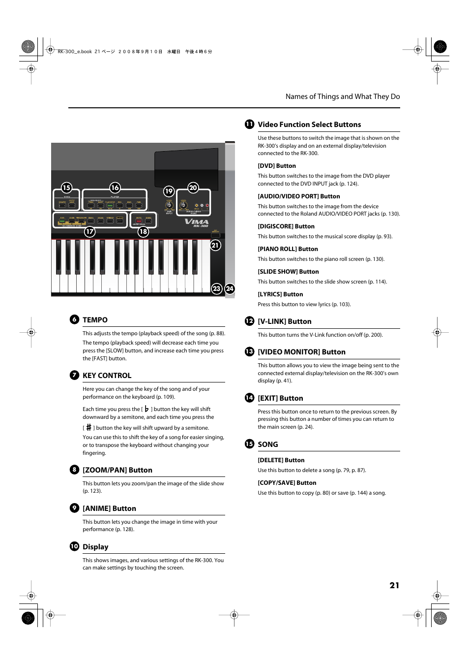 Roland RK-300 User Manual | Page 21 / 228