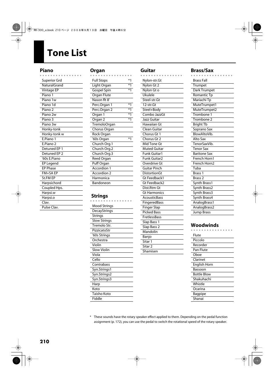 Tone list, Piano, Organ | Strings, Guitar, Brass/sax, Woodwinds | Roland RK-300 User Manual | Page 210 / 228