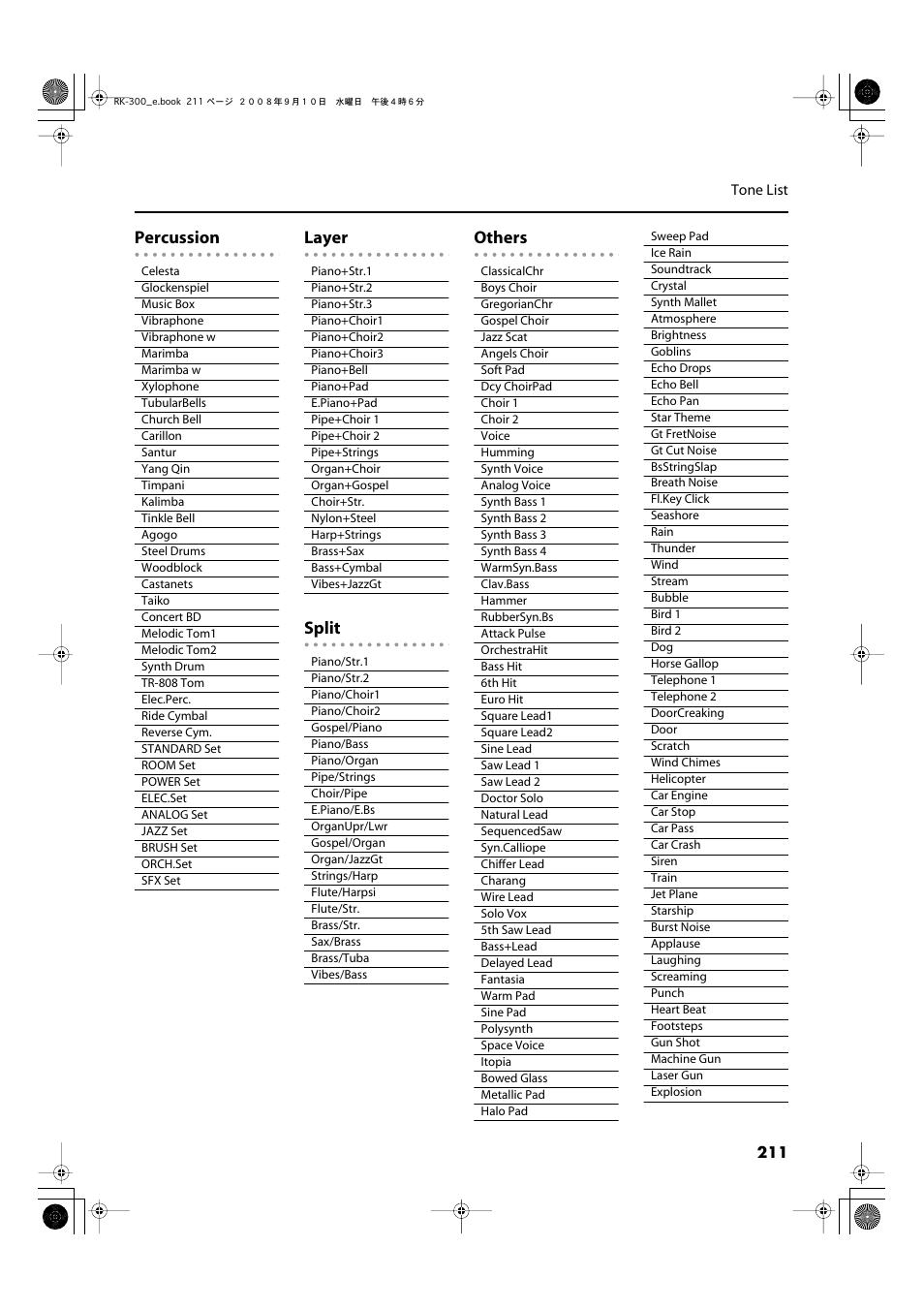 Percussion, Layer, Split | Others | Roland RK-300 User Manual | Page 211 / 228