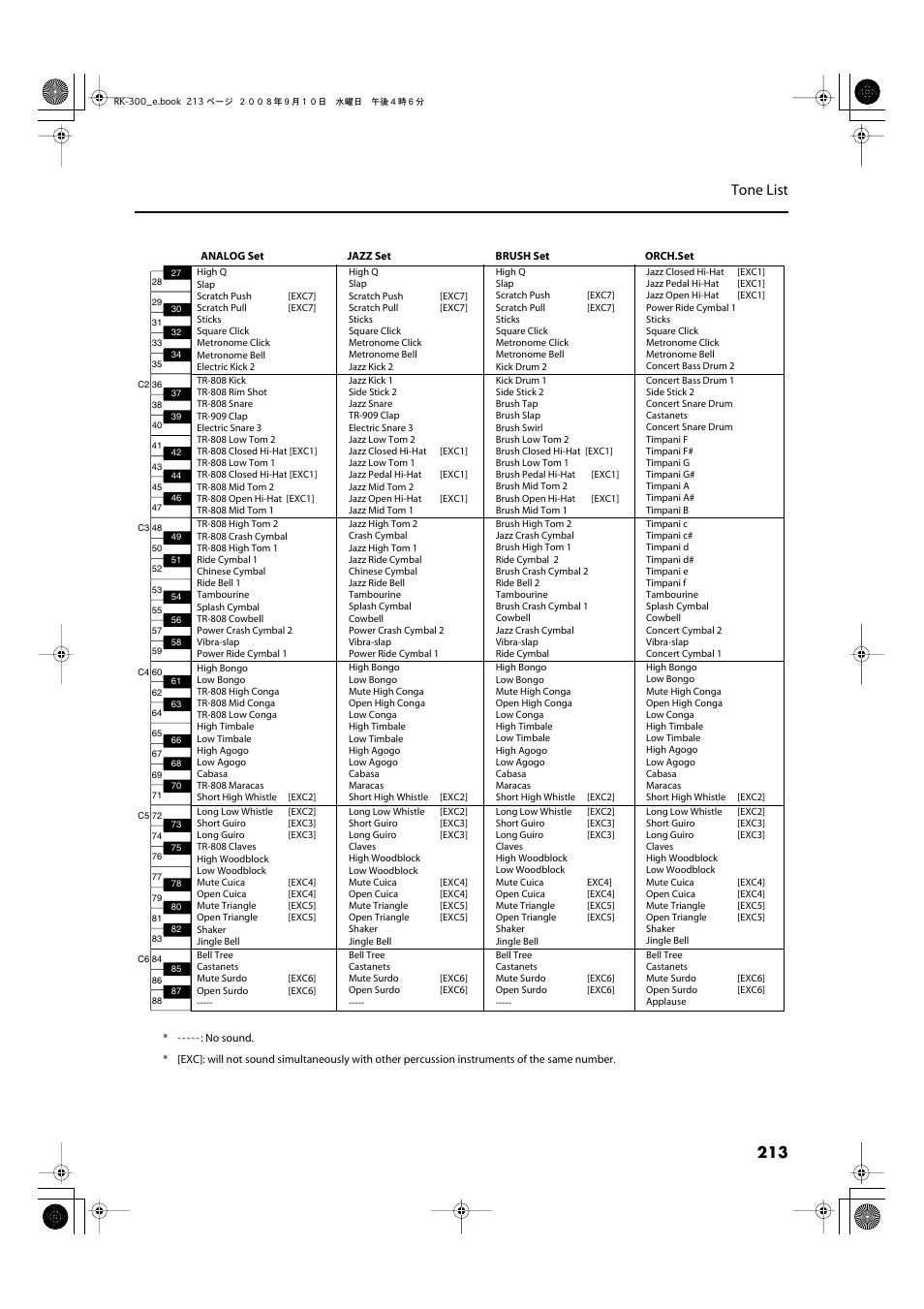 213 tone list | Roland RK-300 User Manual | Page 213 / 228