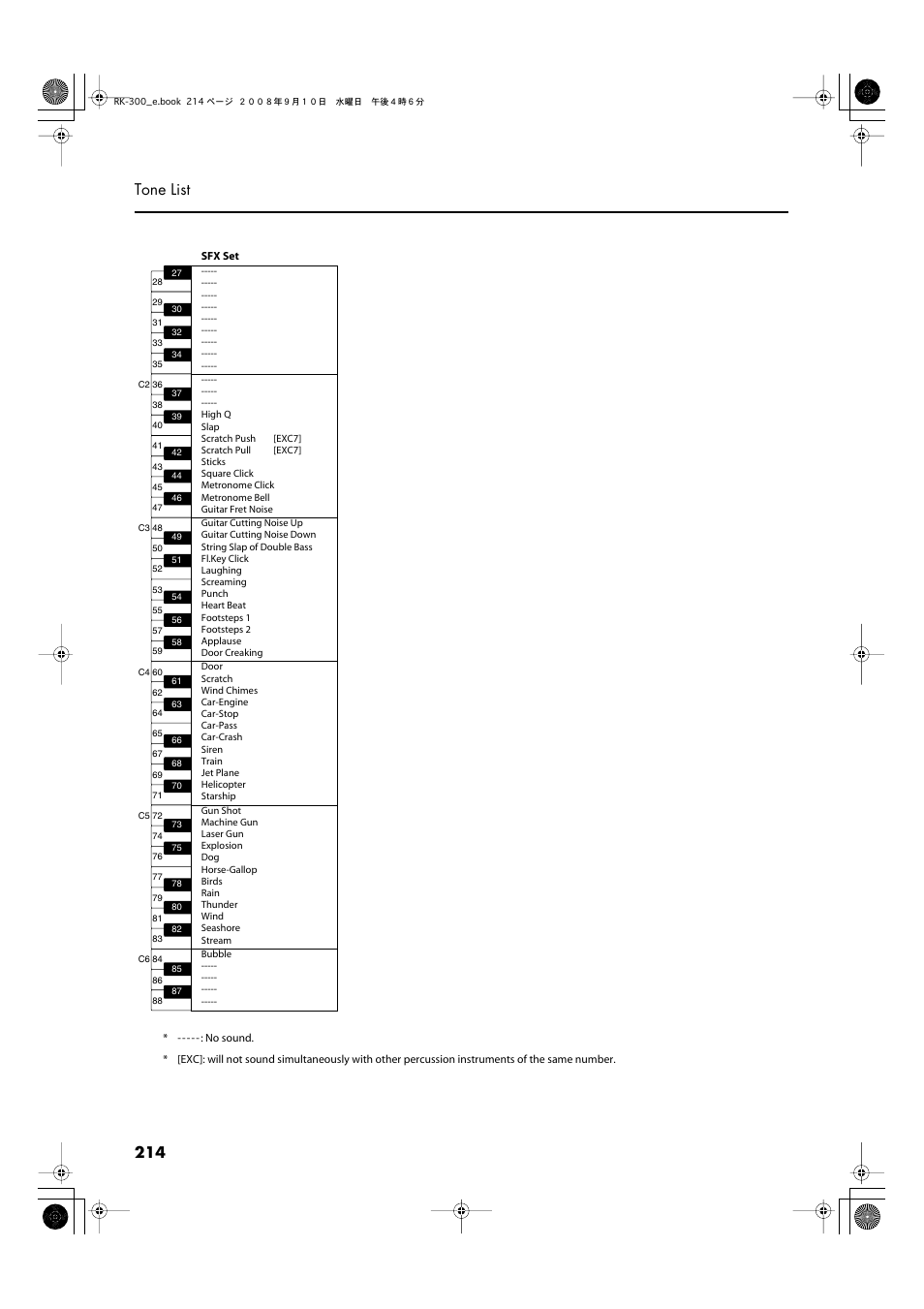 214 tone list | Roland RK-300 User Manual | Page 214 / 228