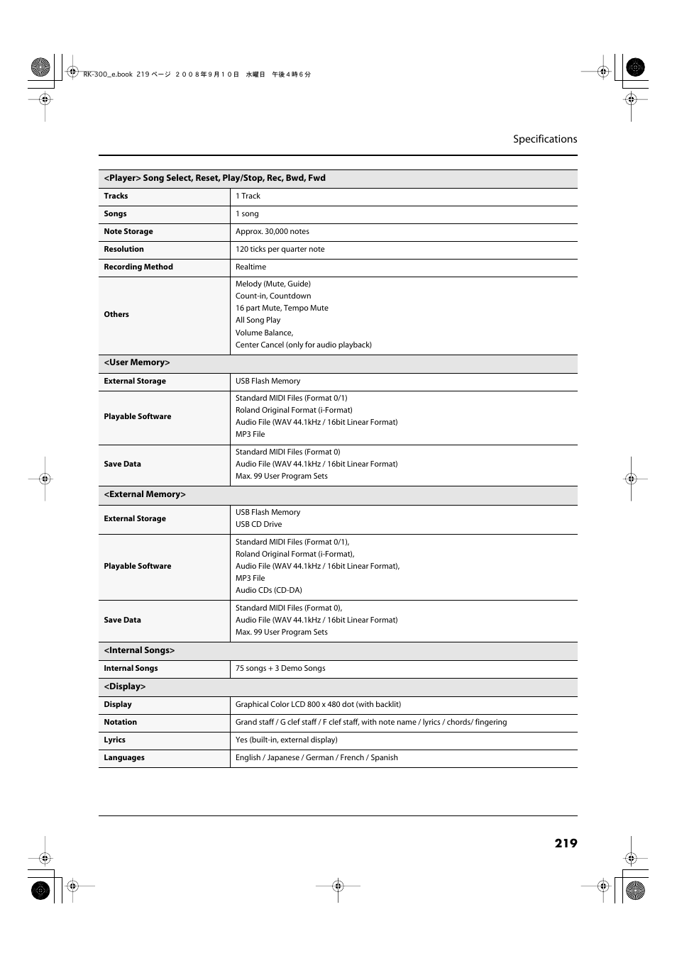 219 specifications | Roland RK-300 User Manual | Page 219 / 228