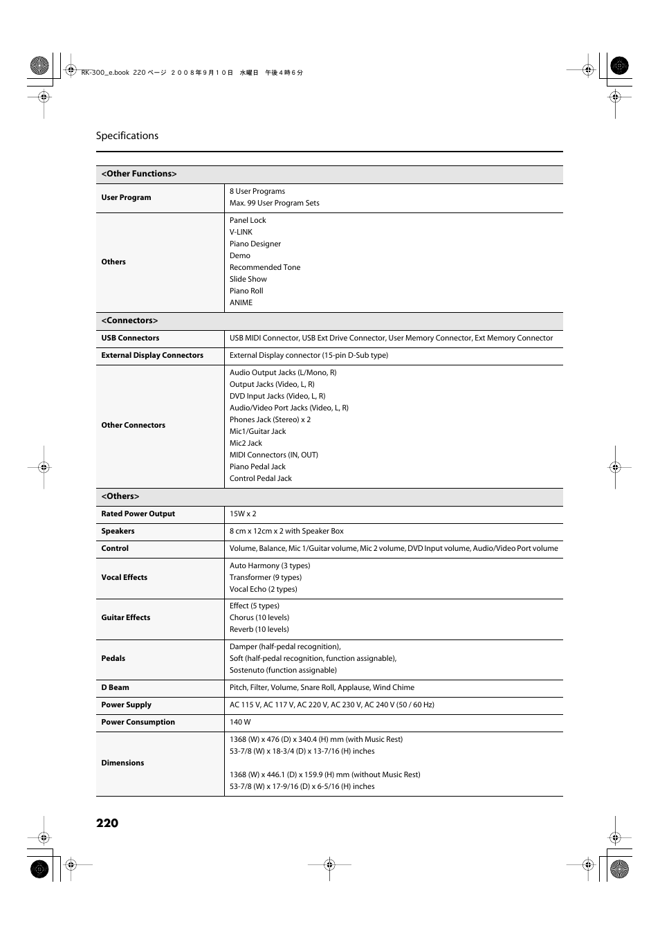 220 specifications | Roland RK-300 User Manual | Page 220 / 228