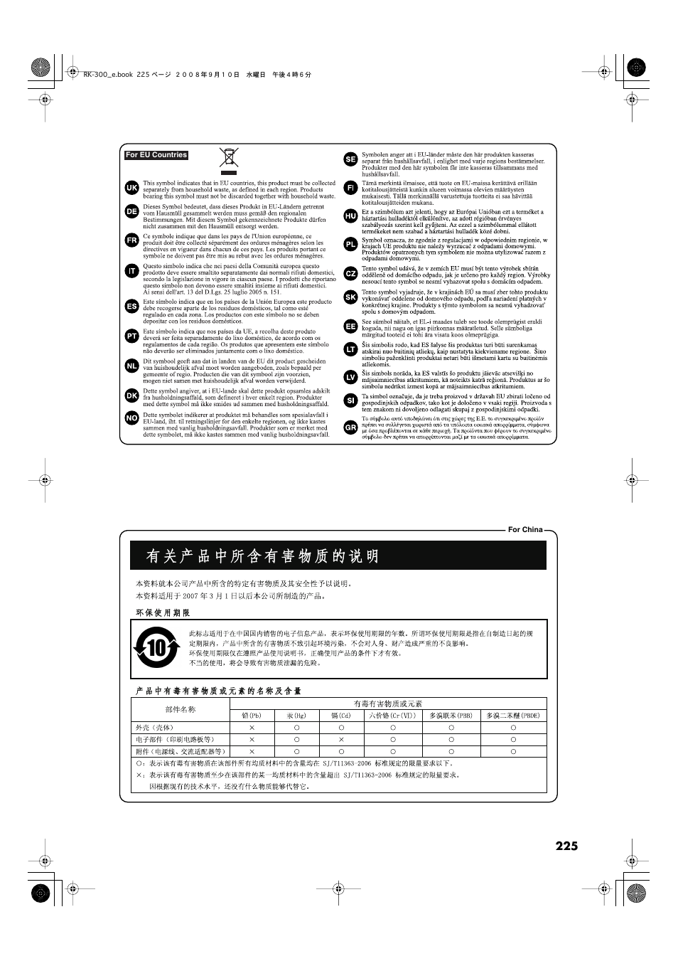 Roland RK-300 User Manual | Page 225 / 228