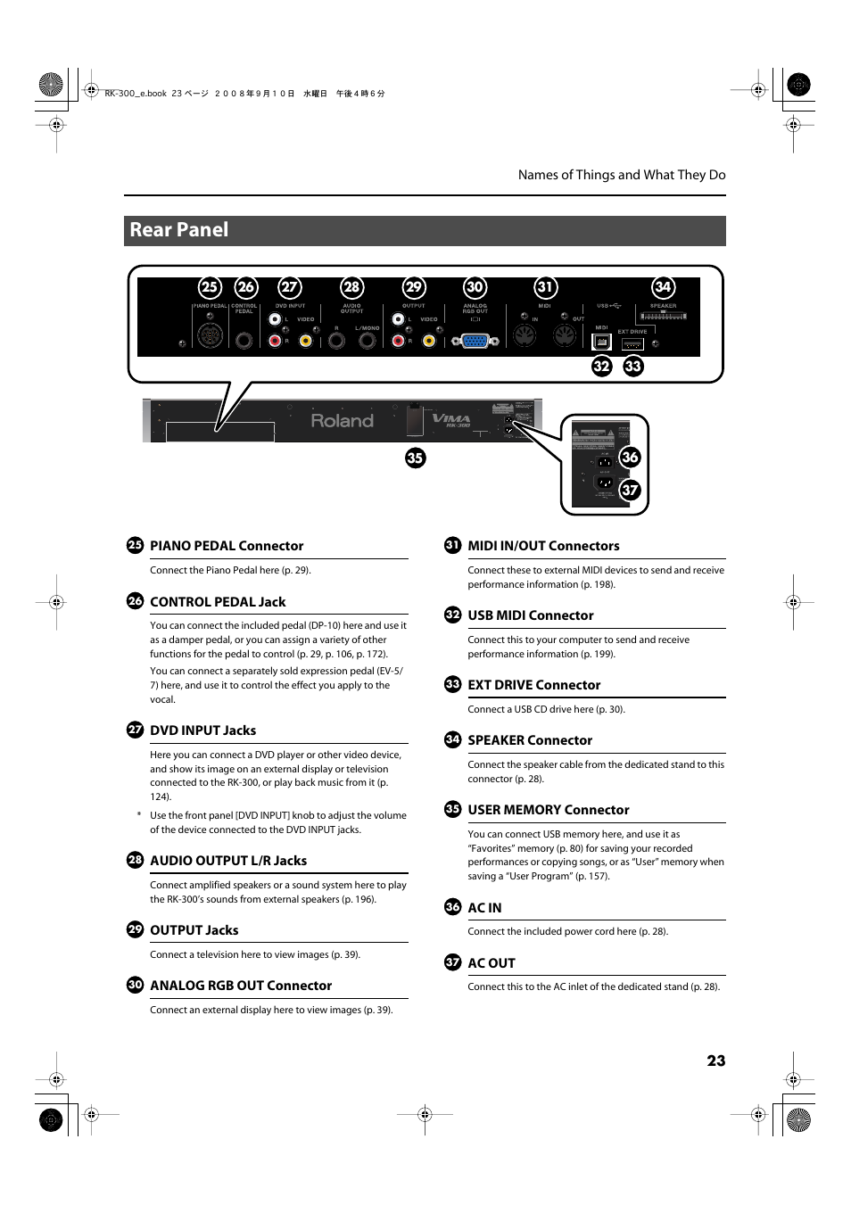 Rear panel | Roland RK-300 User Manual | Page 23 / 228