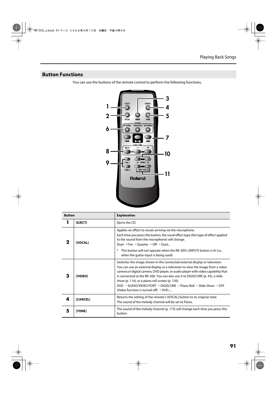 Button functions | Roland RK-300 User Manual | Page 91 / 228