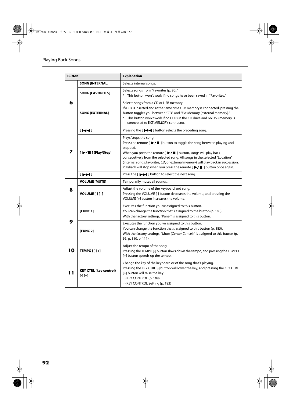 Roland RK-300 User Manual | Page 92 / 228