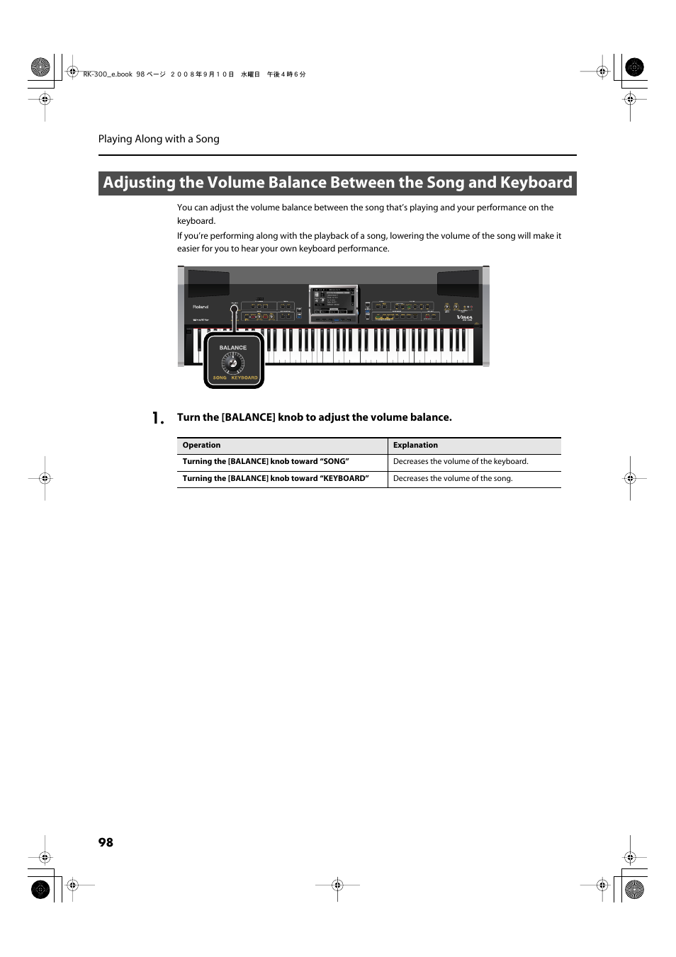 Your keyboard performance (p. 98) | Roland RK-300 User Manual | Page 98 / 228