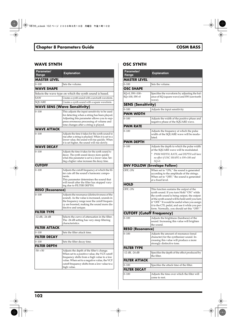 Roland V-Bass VB-99 User Manual | Page 102 / 184