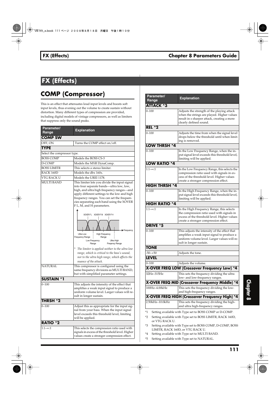 Fx (effects), Comp (compressor), P. 111) | Chapter 8, 111 fx (effects) chapter 8 parameters guide | Roland V-Bass VB-99 User Manual | Page 111 / 184