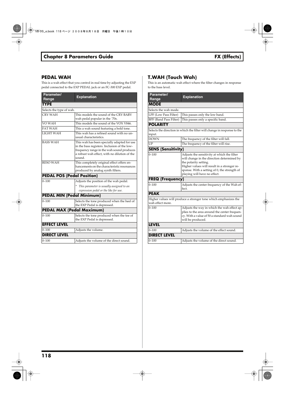 P. 118), T.wah (touch wah) | Roland V-Bass VB-99 User Manual | Page 118 / 184