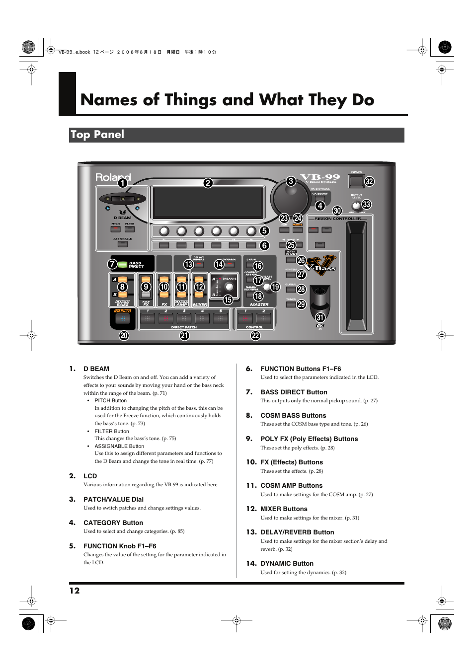Names of things and what they do, Top panel | Roland V-Bass VB-99 User Manual | Page 12 / 184