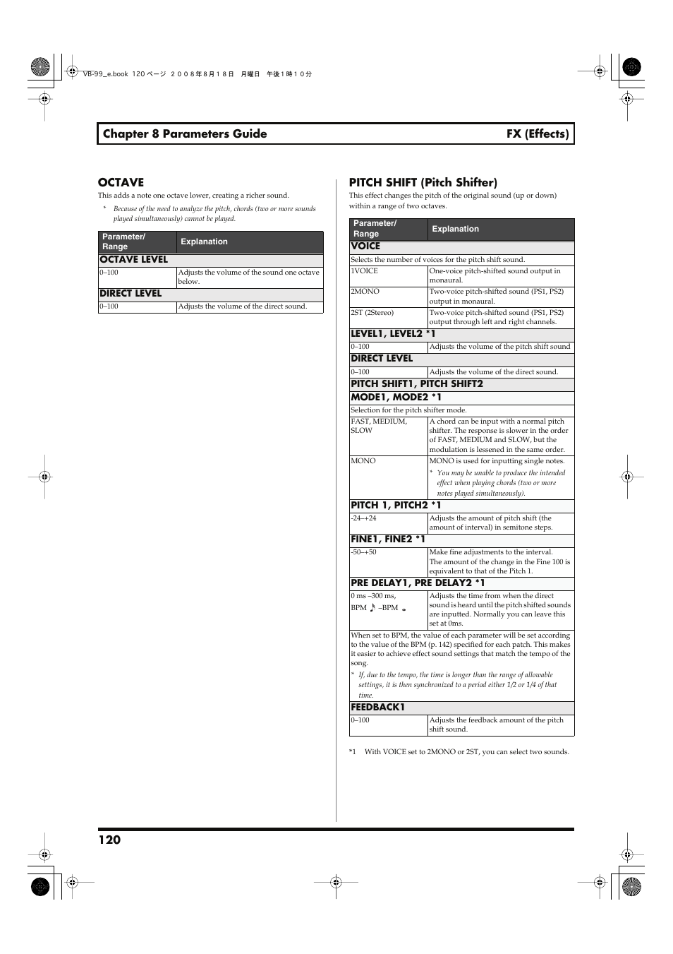 P. 120), 120 chapter 8 parameters guide fx (effects) octave, Pitch shift (pitch shifter) | Roland V-Bass VB-99 User Manual | Page 120 / 184