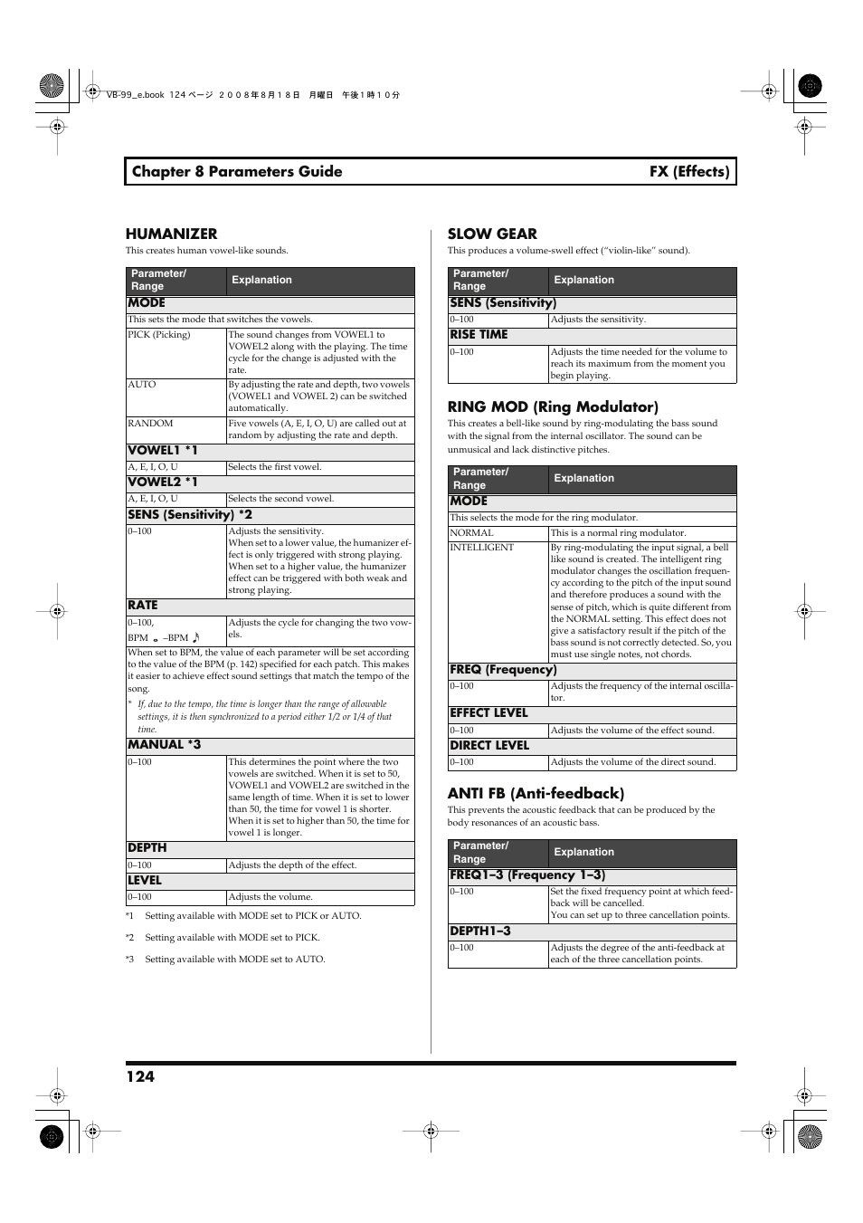 P. 124), Slow gear, Ring mod (ring modulator) | Anti fb (anti-feedback) | Roland V-Bass VB-99 User Manual | Page 124 / 184