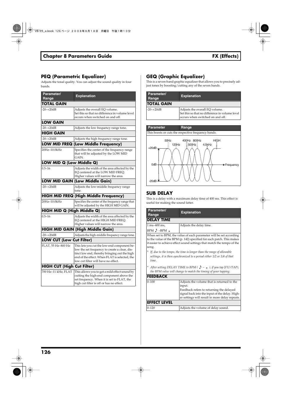 P. 126), Geq (graphic equalizer), Sub delay | Roland V-Bass VB-99 User Manual | Page 126 / 184