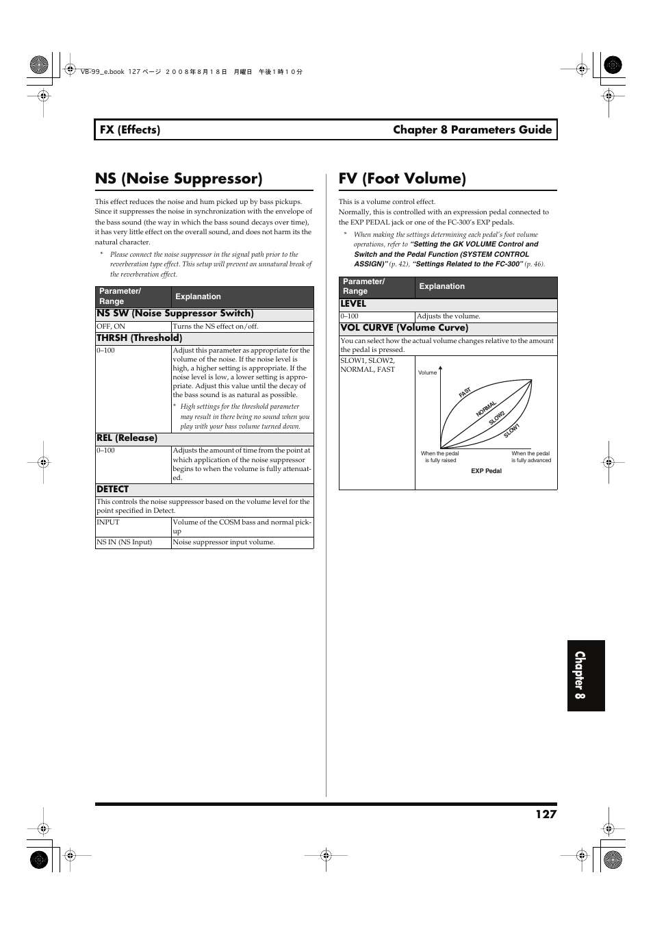 Ns (noise suppressor) fv (foot volume), Ns (noise suppressor), Fv (foot volume) | Chapter 8, 127 fx (effects) chapter 8 parameters guide | Roland V-Bass VB-99 User Manual | Page 127 / 184