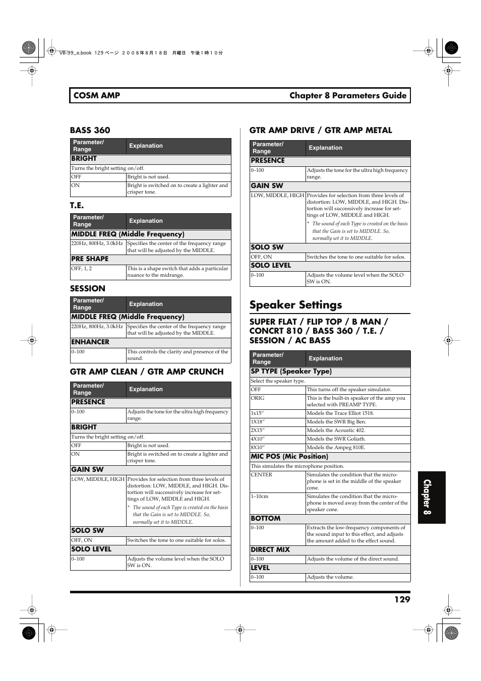 Speaker settings, Chapter 8, 129 cosm amp chapter 8 parameters guide | Roland V-Bass VB-99 User Manual | Page 129 / 184