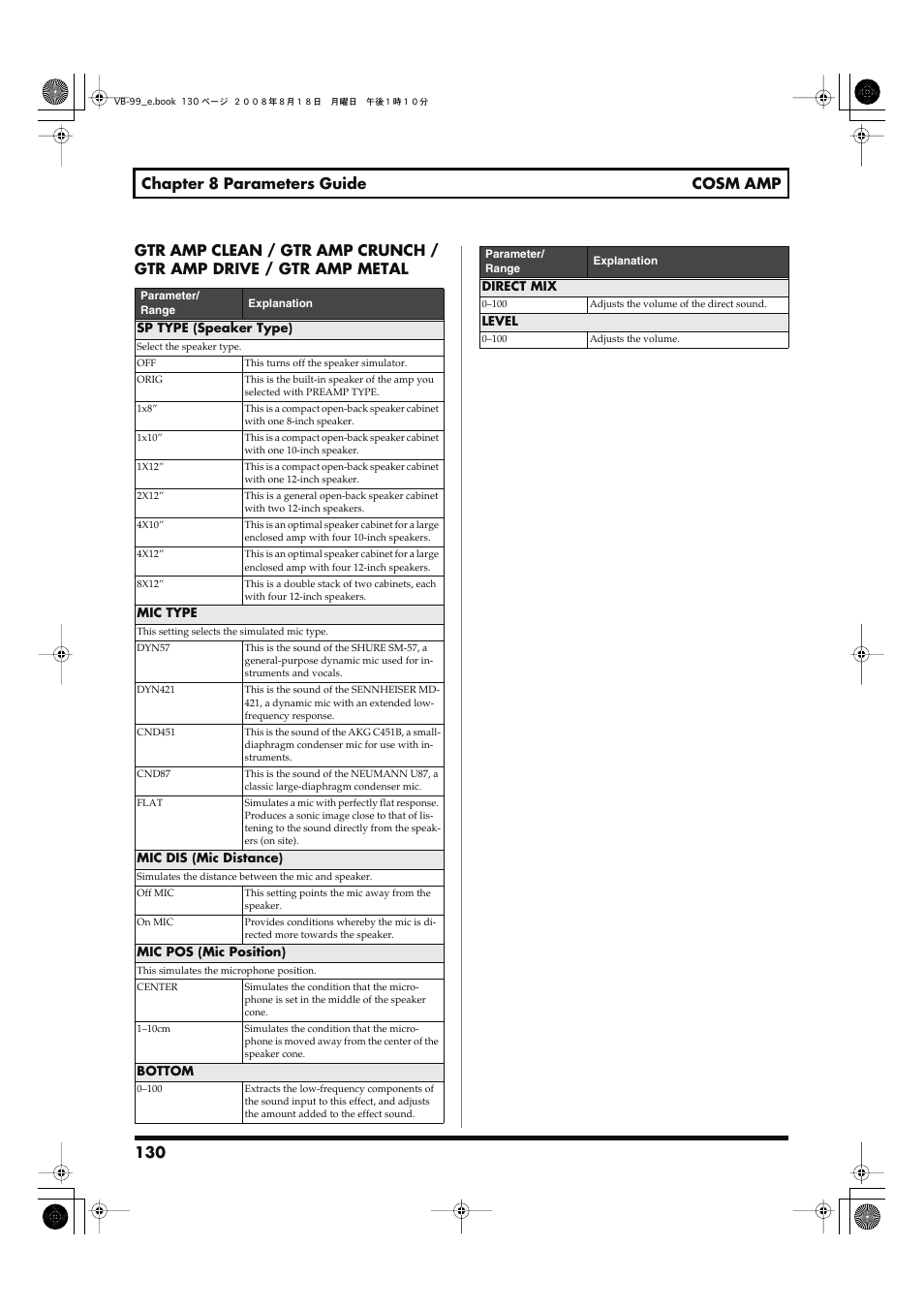 Roland V-Bass VB-99 User Manual | Page 130 / 184