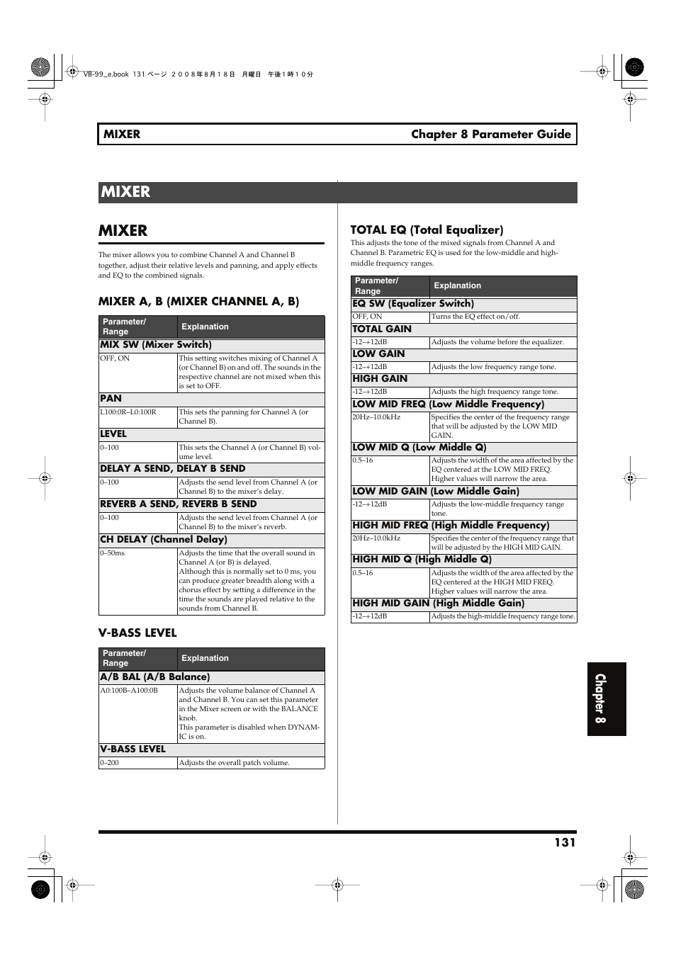 Mixer, P. 131), Total eq (total equalizer) | Chapter 8 | Roland V-Bass VB-99 User Manual | Page 131 / 184
