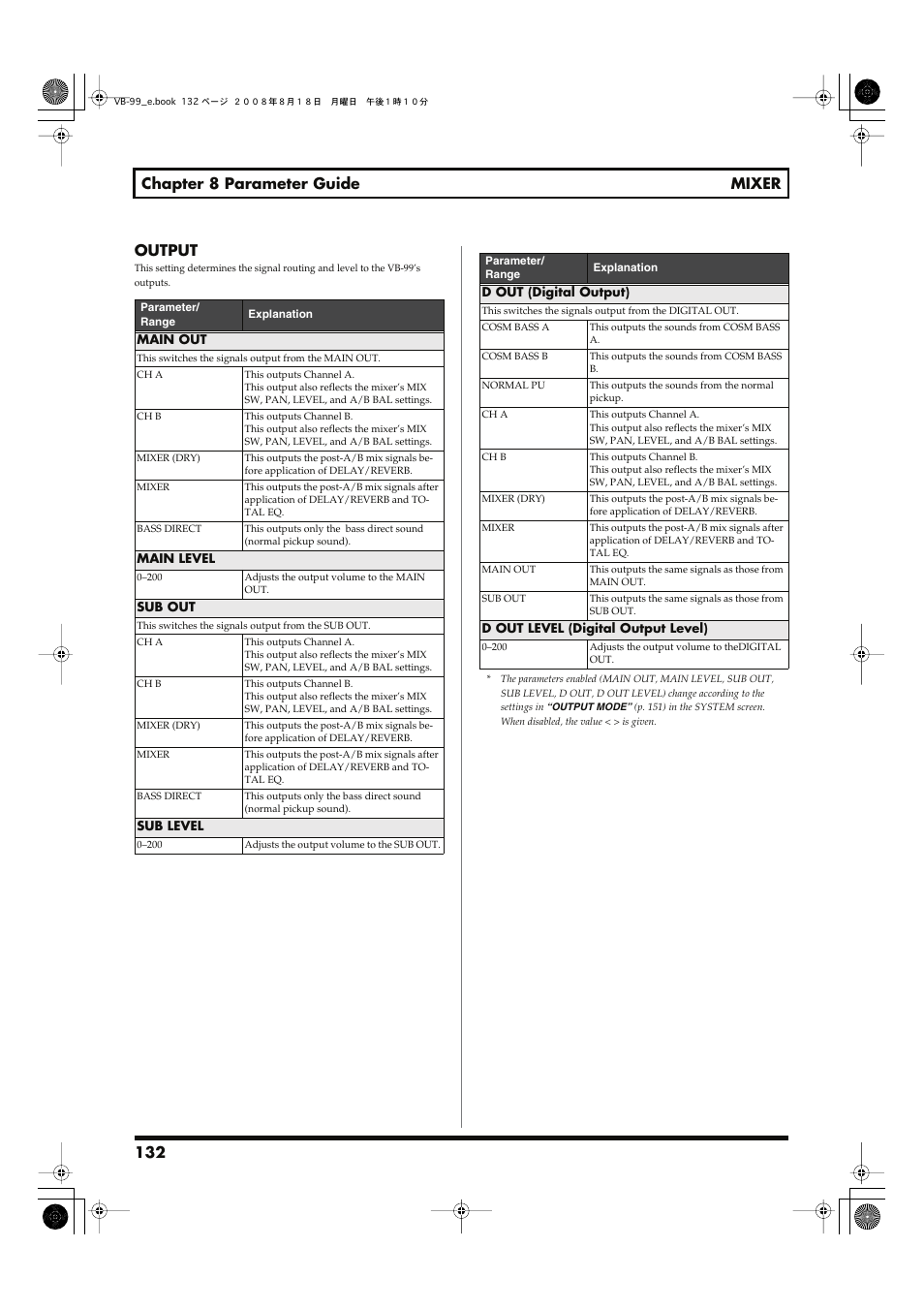 Set, refer to, Output, P. 132) | 132 chapter 8 parameter guide mixer output | Roland V-Bass VB-99 User Manual | Page 132 / 184
