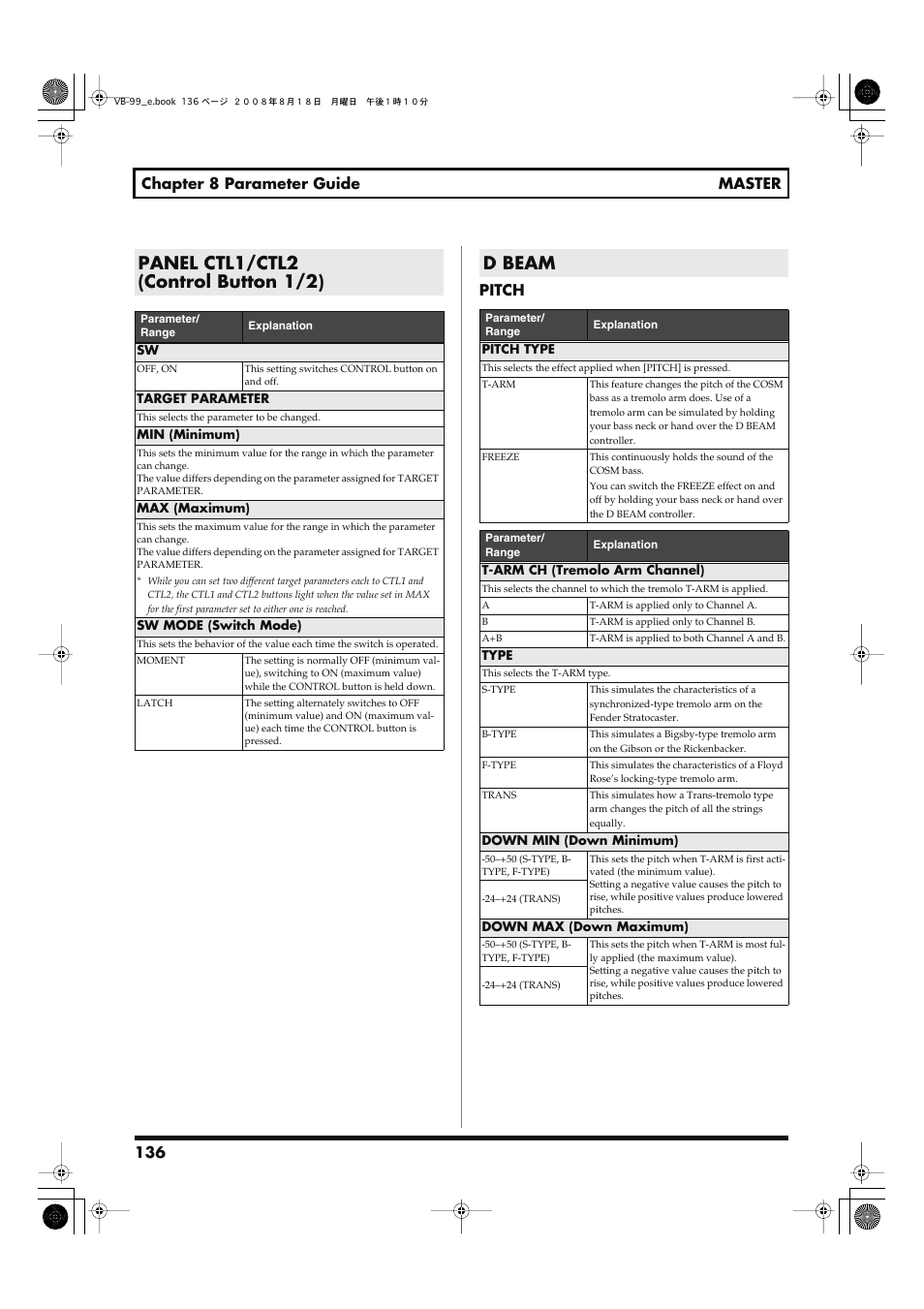 Panel ctl1/ctl2 (control button 1/2), D beam, Panel ctl1/ctl2 (control button 1/2) d beam | Refer to (p. 136), 136 chapter 8 parameter guide master pitch | Roland V-Bass VB-99 User Manual | Page 136 / 184