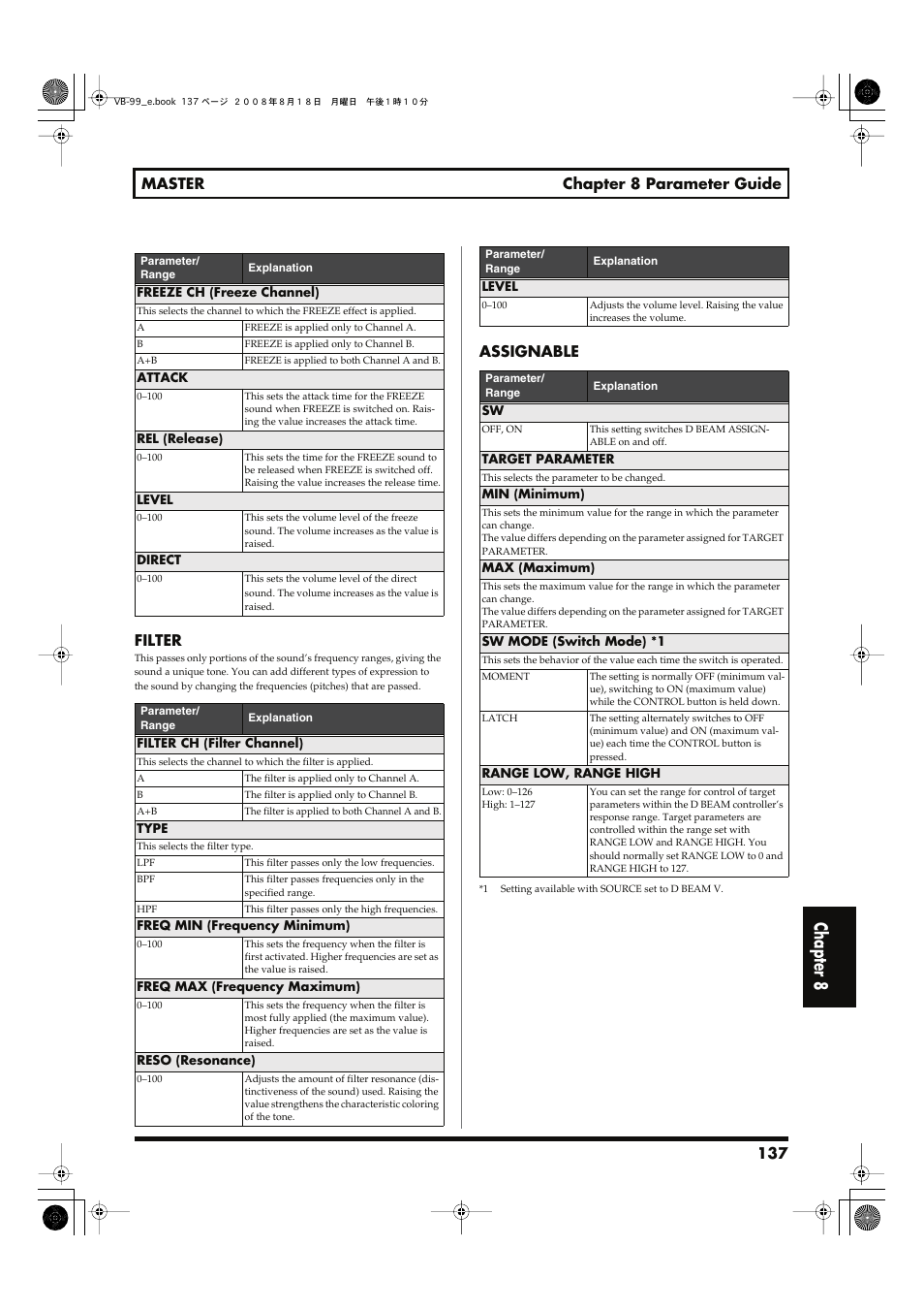 Chapter 8, 137 master chapter 8 parameter guide, Filter | Assignable | Roland V-Bass VB-99 User Manual | Page 137 / 184