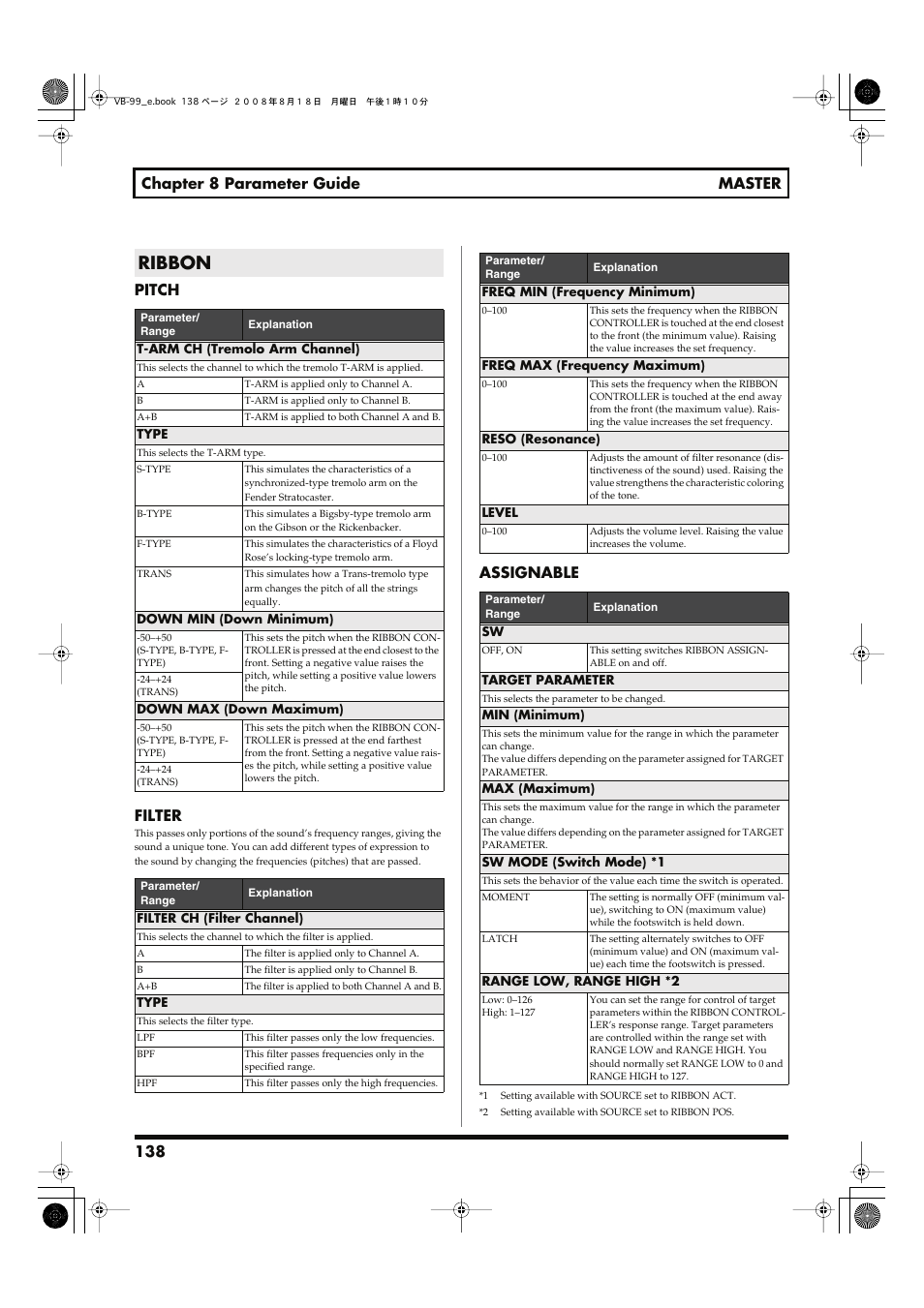 Ribbon, 138 chapter 8 parameter guide master pitch filter, Assignable | Roland V-Bass VB-99 User Manual | Page 138 / 184