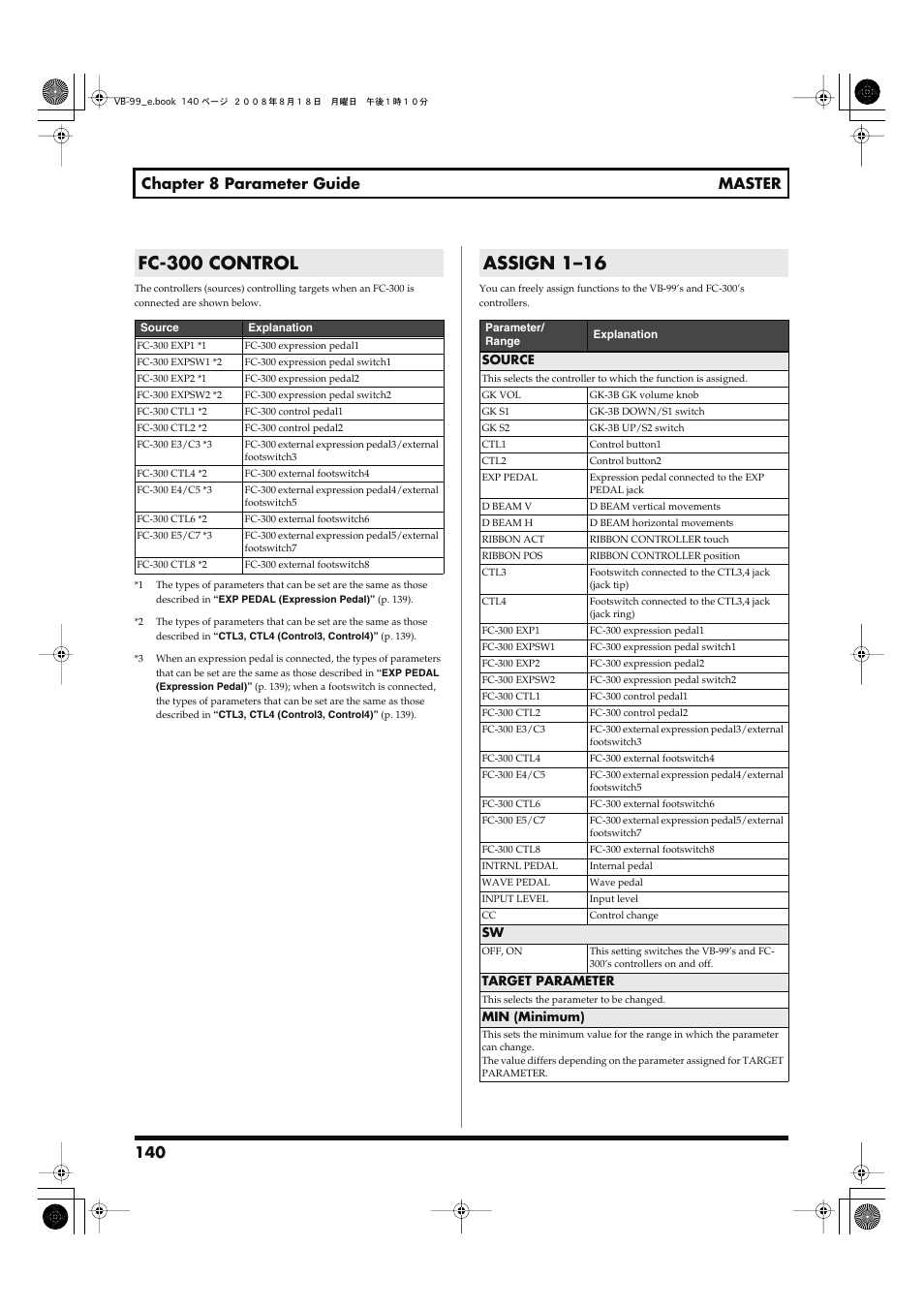 Fc-300 control, Assign 1–16, Fc-300 control assign 1–16 | 140 chapter 8 parameter guide master | Roland V-Bass VB-99 User Manual | Page 140 / 184