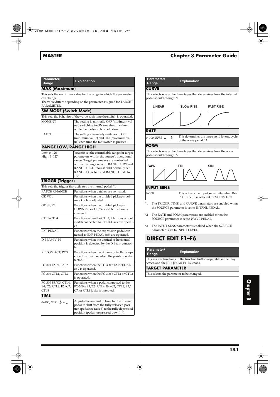 Direct edit f1–f6, Triggr parameter (p. 141), Triggr (trigger) | Time, P. 141), and, Curve, P. 141), Rate, P. 141) and, Form | Roland V-Bass VB-99 User Manual | Page 141 / 184