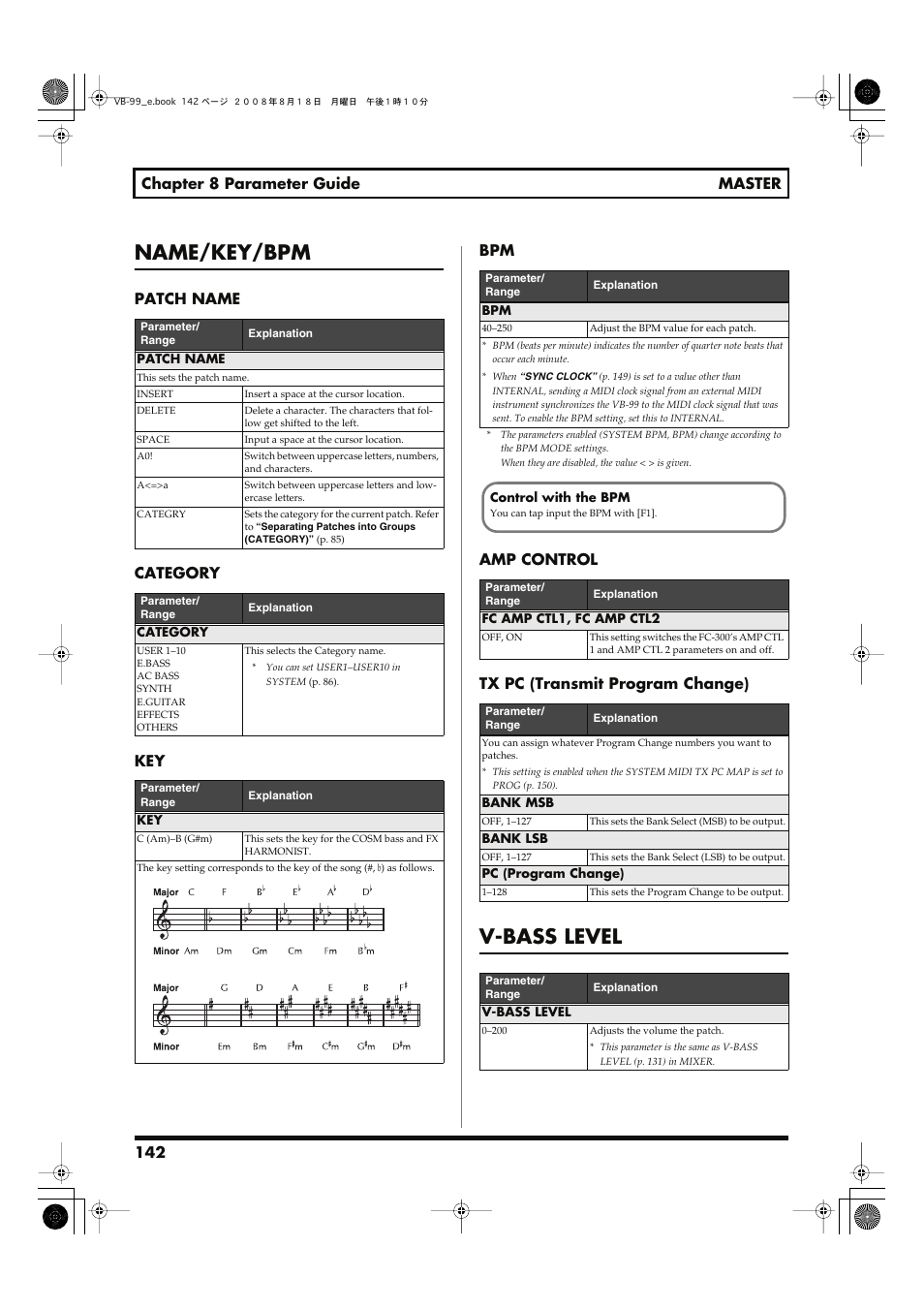 Name/key/bpm v-bass level, The value of the bpm (p. 142), Name/key/bpm | V-bass level, 142 chapter 8 parameter guide master, Patch name category key bpm, Amp control tx pc (transmit program change) | Roland V-Bass VB-99 User Manual | Page 142 / 184