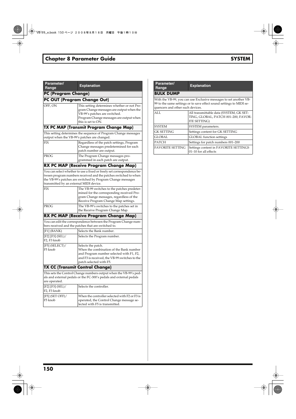 Prog (p. 150), 150 chapter 8 parameter guide system | Roland V-Bass VB-99 User Manual | Page 150 / 184