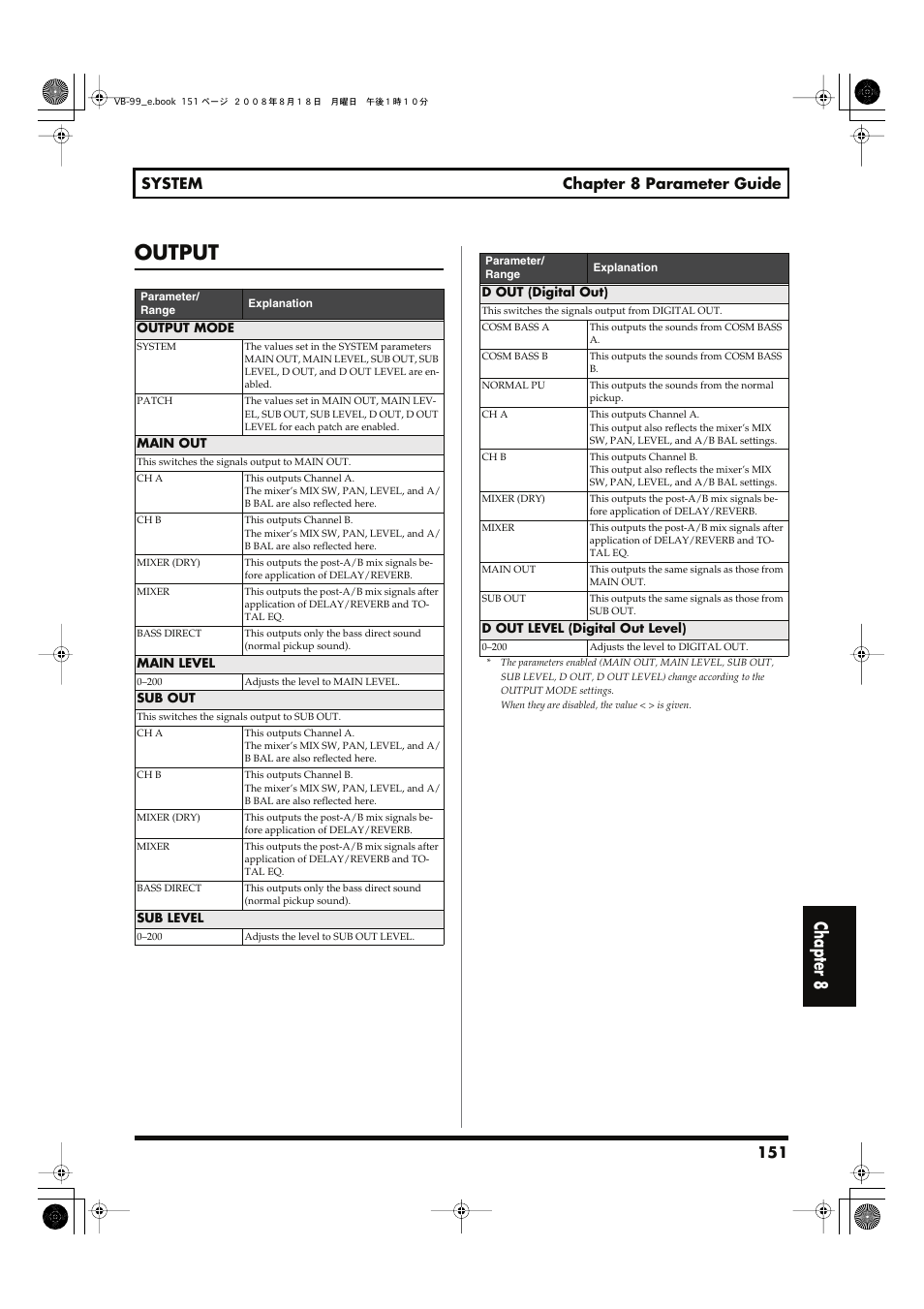 Output, Set, refer to, P. 151) | Chapter 8, 151 system chapter 8 parameter guide | Roland V-Bass VB-99 User Manual | Page 151 / 184
