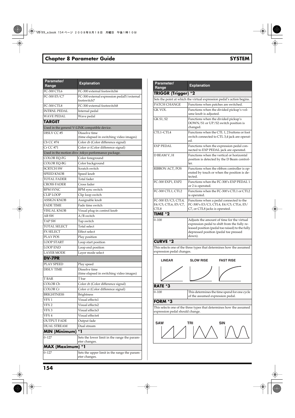 154 chapter 8 parameter guide system | Roland V-Bass VB-99 User Manual | Page 154 / 184