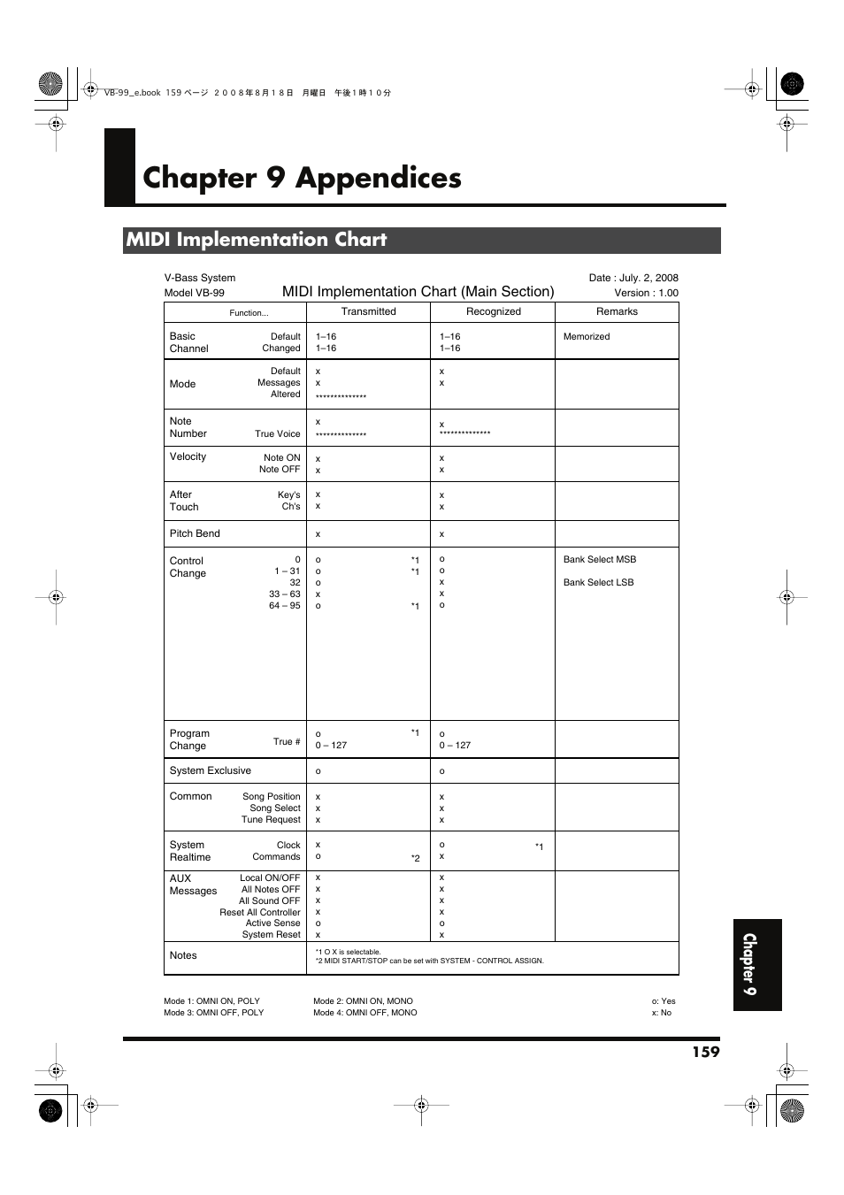 Chapter 9 appendices, Midi implementation chart, Chapter 9 | Roland V-Bass VB-99 User Manual | Page 159 / 184