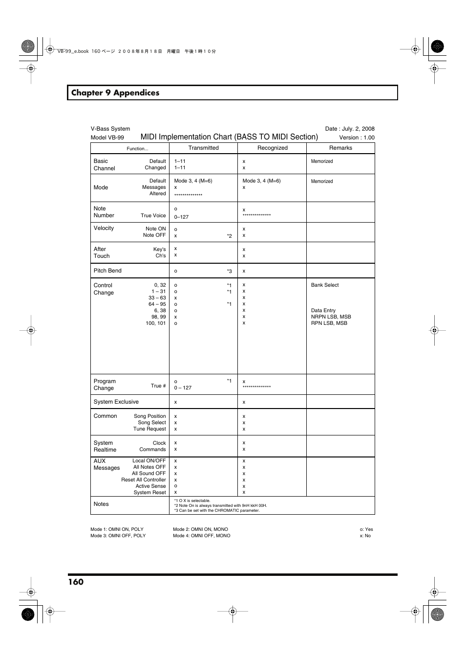 160 chapter 9 appendices | Roland V-Bass VB-99 User Manual | Page 160 / 184