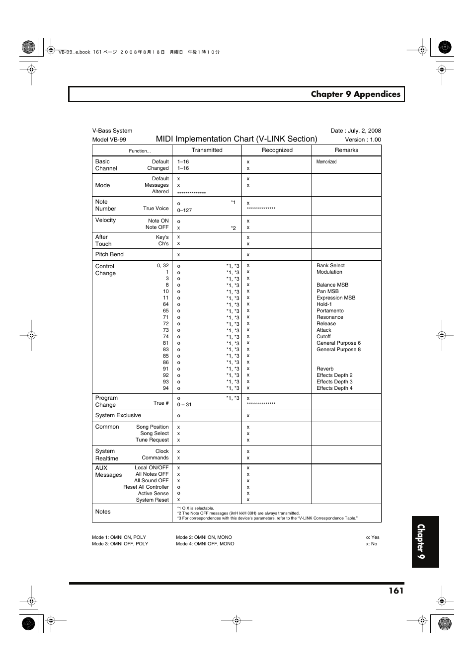 Chapter 9, 161 chapter 9 appendices | Roland V-Bass VB-99 User Manual | Page 161 / 184