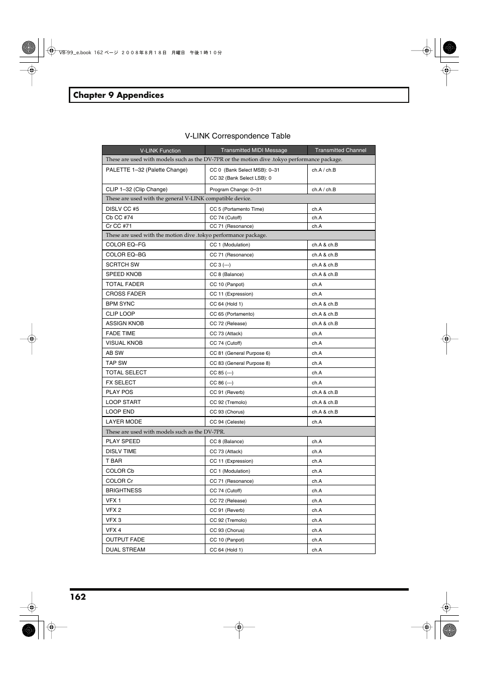 162 chapter 9 appendices, V-link correspondence table | Roland V-Bass VB-99 User Manual | Page 162 / 184