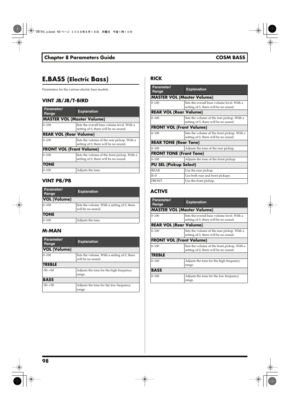 E.bass (electric bass), E.bass, Bass) | Electric | Roland V-Bass VB-99 User Manual | Page 98 / 184