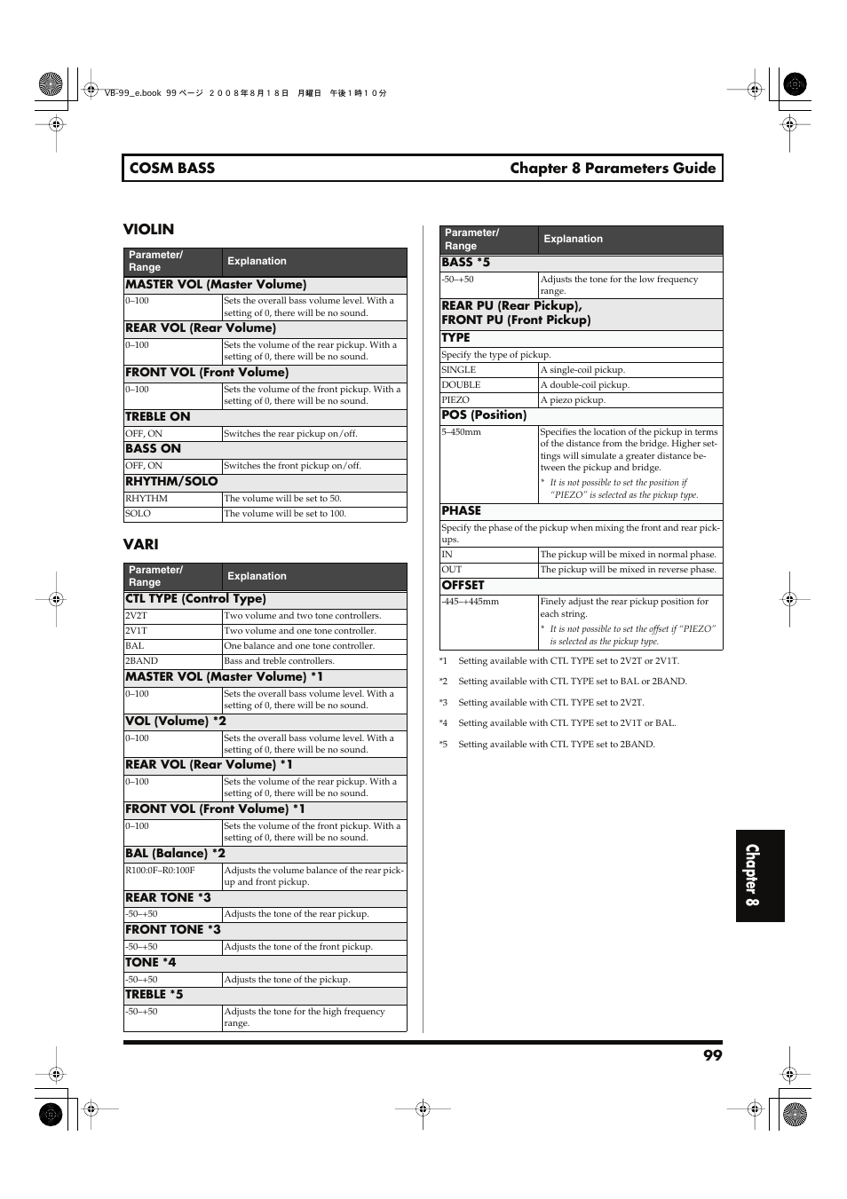 Chapter 8, 99 cosm bass chapter 8 parameters guide, Violin vari | Roland V-Bass VB-99 User Manual | Page 99 / 184