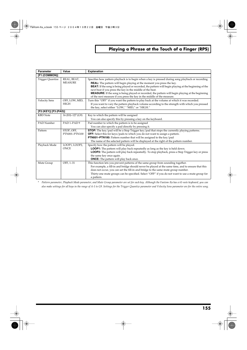 Roland Fantom-Xa User Manual | Page 155 / 264