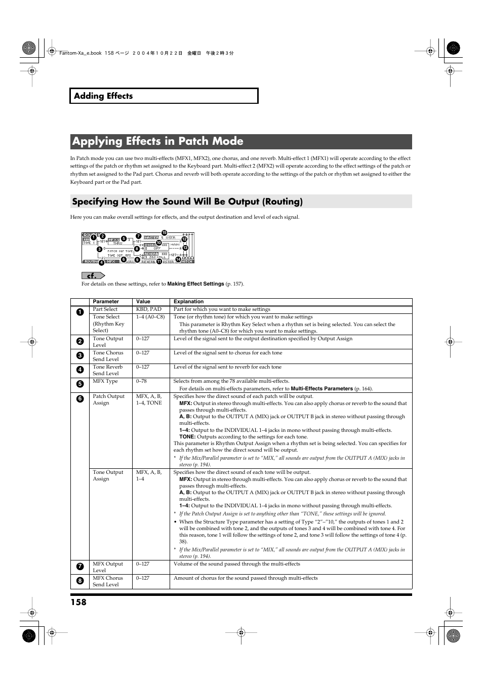Applying effects in patch mode, Specifying how the sound will be output (routing), Output assign setting (p. 158, p. 160) | 158 adding effects | Roland Fantom-Xa User Manual | Page 158 / 264