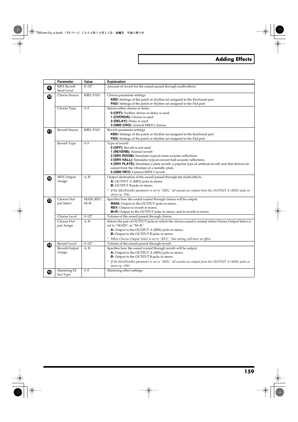 Output assign parameters (p. 159), P. 159), 159 adding effects | Roland Fantom-Xa User Manual | Page 159 / 264
