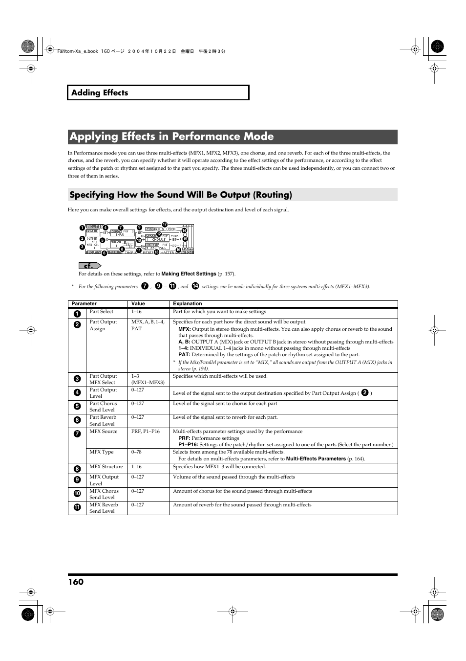 Applying effects in performance mode, Specifying how the sound will be output (routing), 160 adding effects | Roland Fantom-Xa User Manual | Page 160 / 264