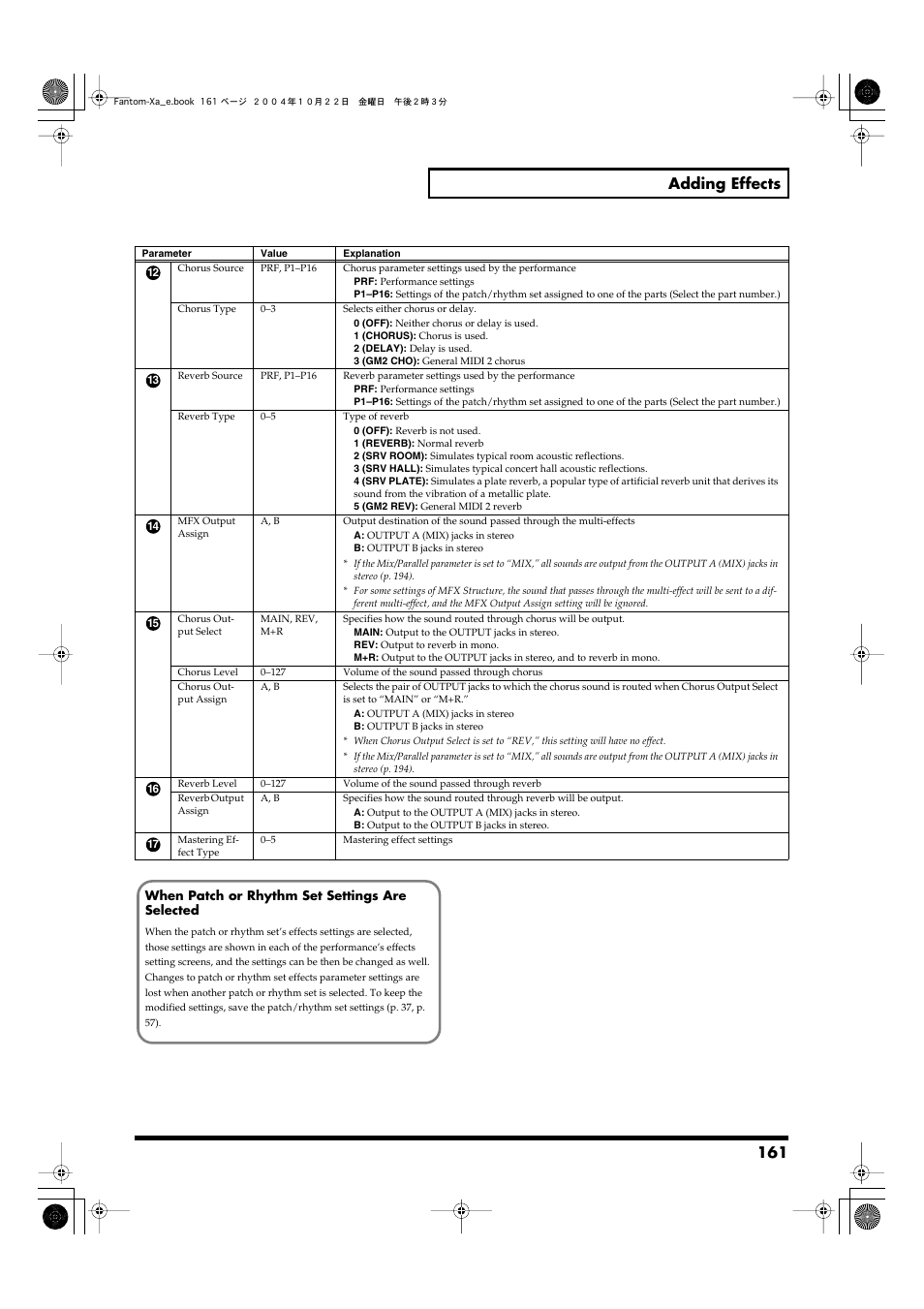 Chorus output assign parameters (p. 161), Rameter (p. 161), 161 adding effects | Roland Fantom-Xa User Manual | Page 161 / 264