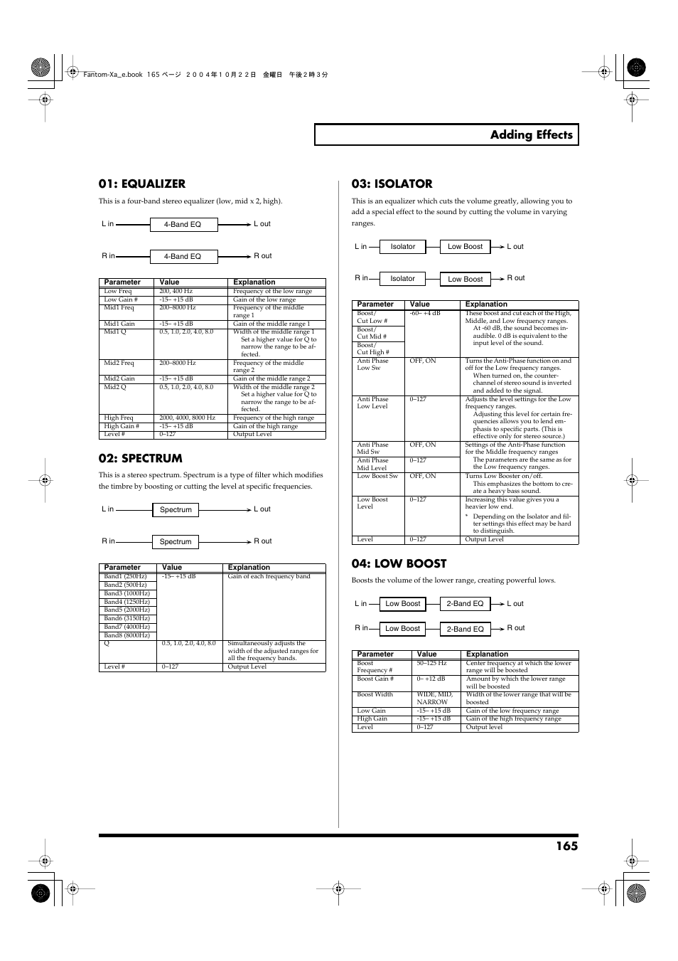 P.165, Spectrum, Isolator | Low boost | Roland Fantom-Xa User Manual | Page 165 / 264