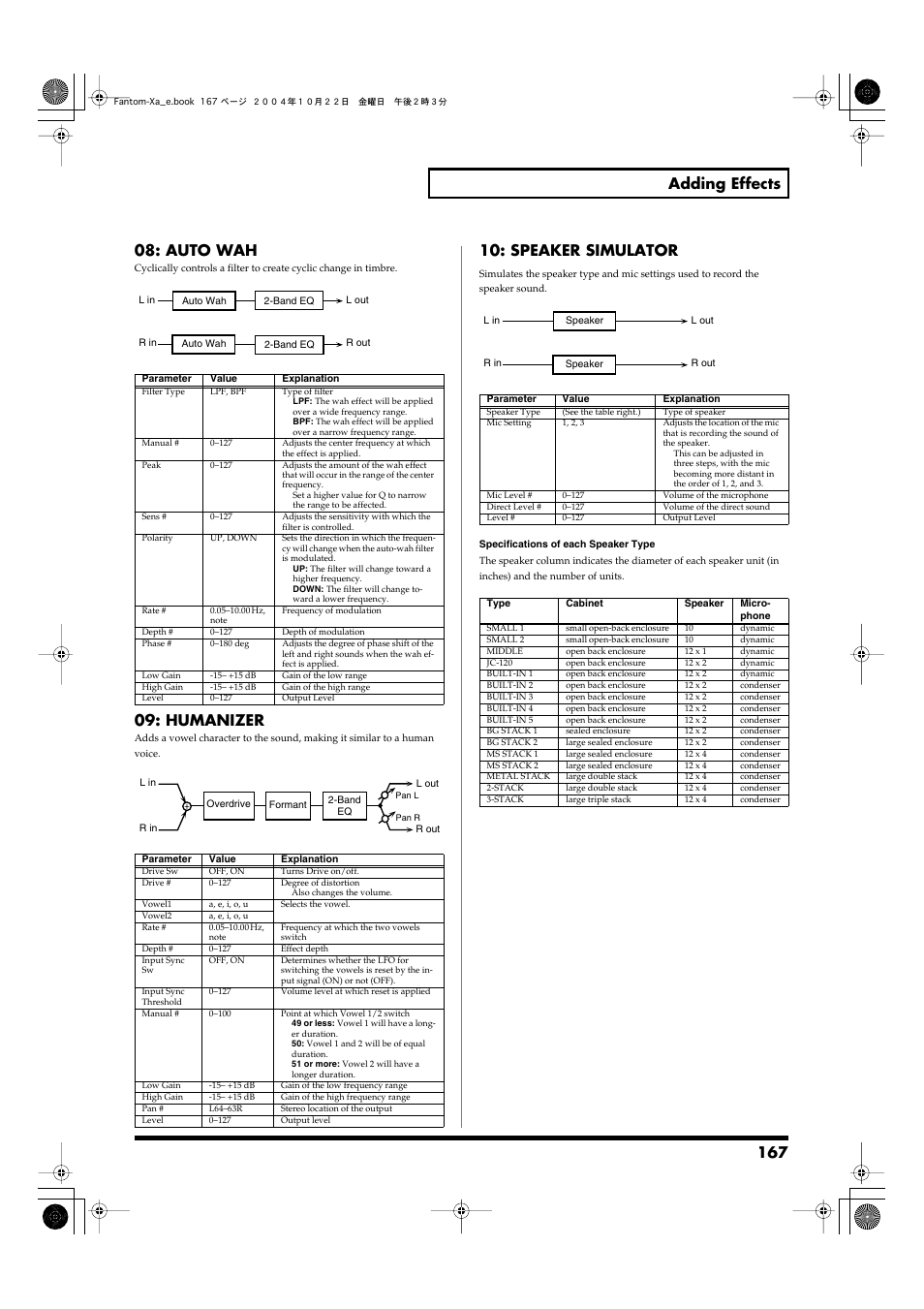 P.167, Humanizer, Speaker simulator | Roland Fantom-Xa User Manual | Page 167 / 264