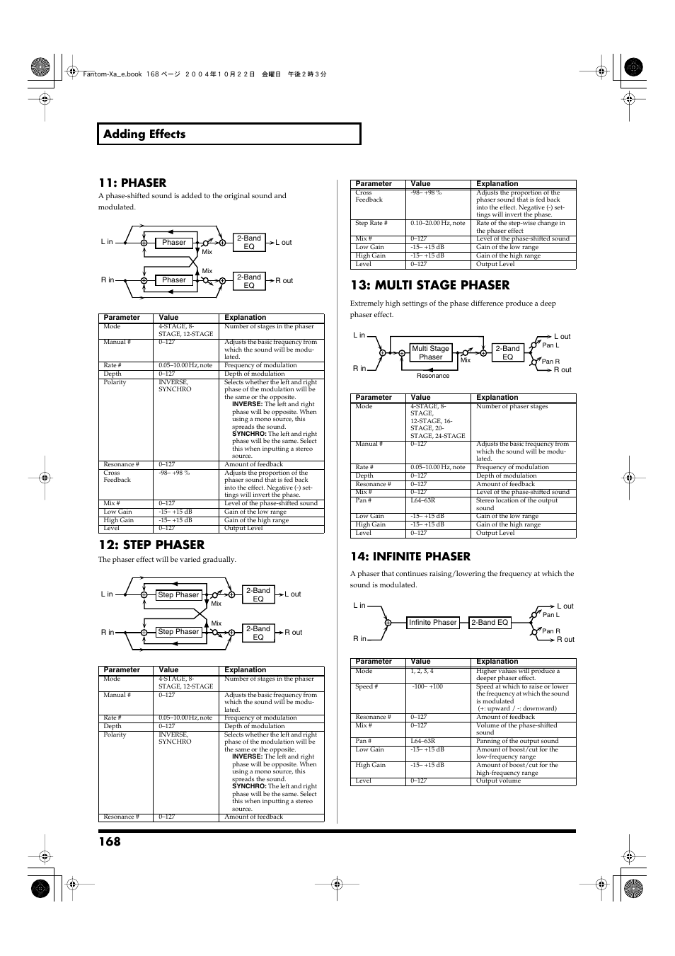P.168, Step phaser, Multi stage phaser | Infinite phaser | Roland Fantom-Xa User Manual | Page 168 / 264