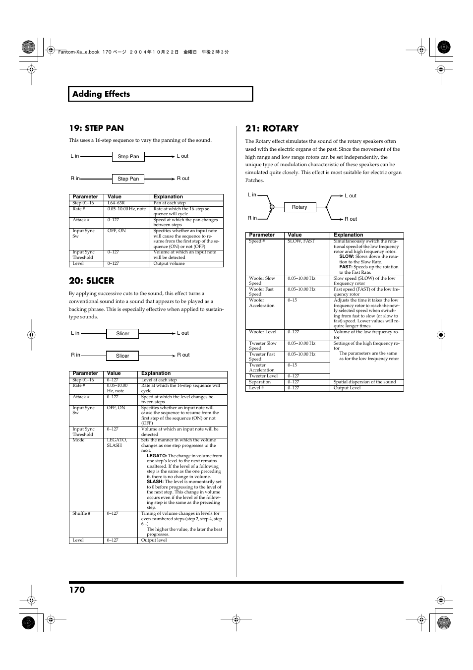 P.170, Slicer, Rotary | Roland Fantom-Xa User Manual | Page 170 / 264