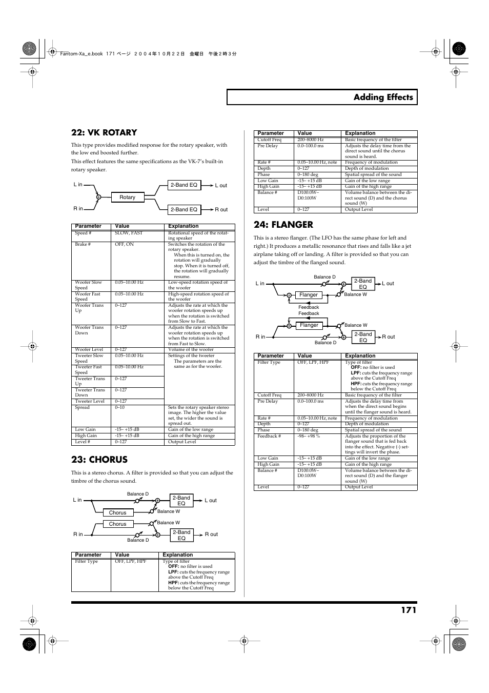 P.171, Chorus, Flanger | Roland Fantom-Xa User Manual | Page 171 / 264